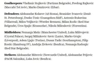 Serbia's squad for the World Cup